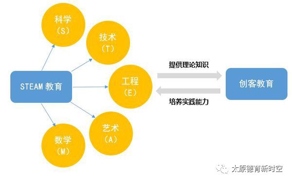  电竞教育纳入高校，专业化培养催生人才新梯队