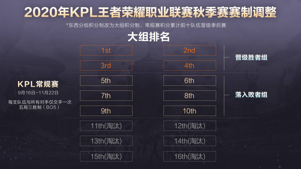  国际篮联公布新规，比赛规则迎来调整