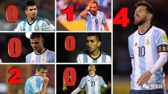 阿根廷联赛射手榜竞争白热化