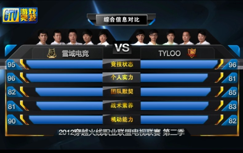  电竞俱乐部重组阵容剑指新赛季  